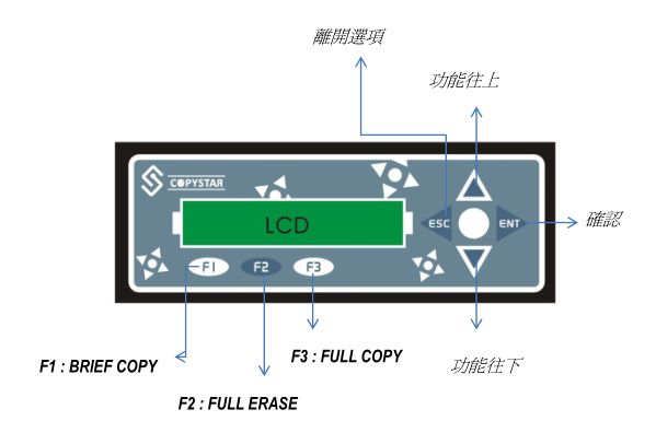 USB拷贝机功能表