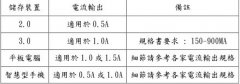 USB使用说明书（4）