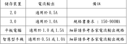 USB拷贝机使用说明