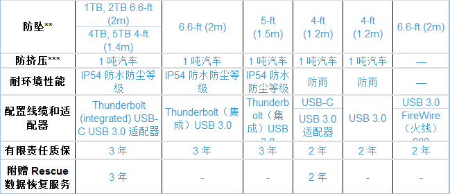 便携式移动硬盘