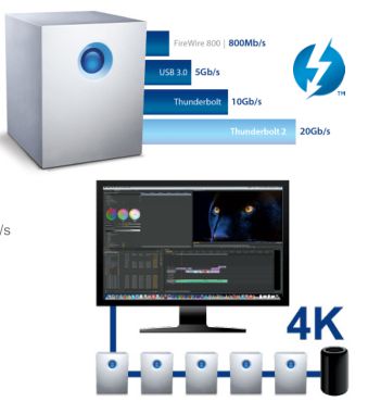 Thunderbolt™ 3