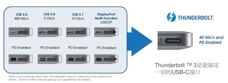 Thunderbolt™ 3