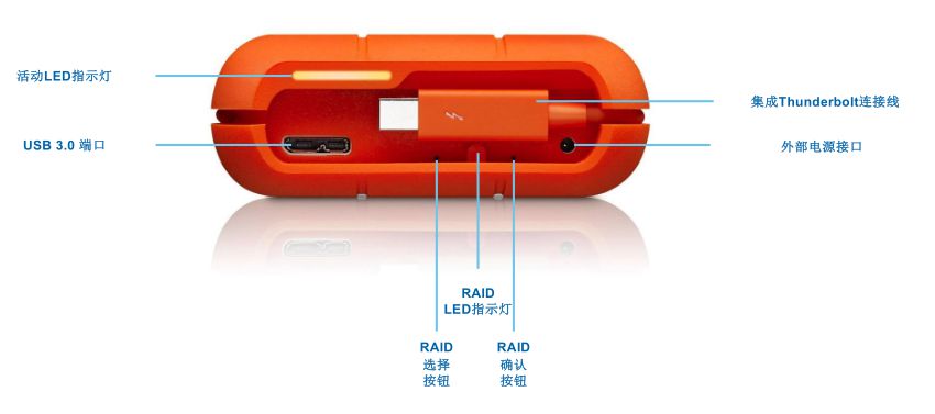 Thunderbolt™ 3