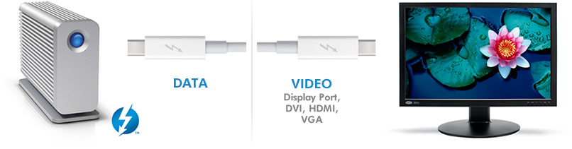 Thunderbolt™ 技术