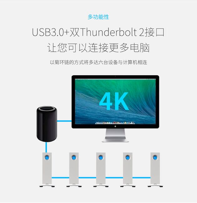 LaCie_d2_USB3.0 _移动硬盘