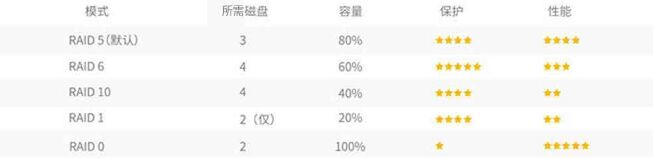 LaCie莱斯_5盘位雷电2_磁盘阵列柜桌面存储移动硬盘_20/30/40TB