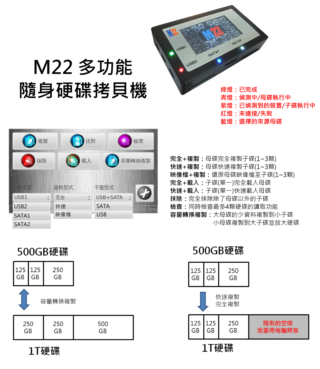 1对3高速硬盘拷贝机(硬盘/记忆卡/USB3.0)中文映像档备份还塬