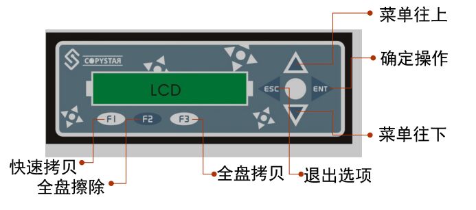 硬盘拷贝机1对7批量拷贝复制