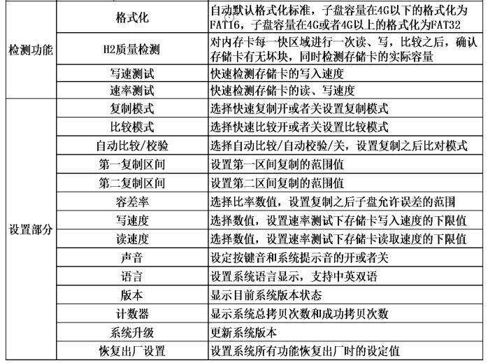 SD/TF卡拷贝机都有哪些功能