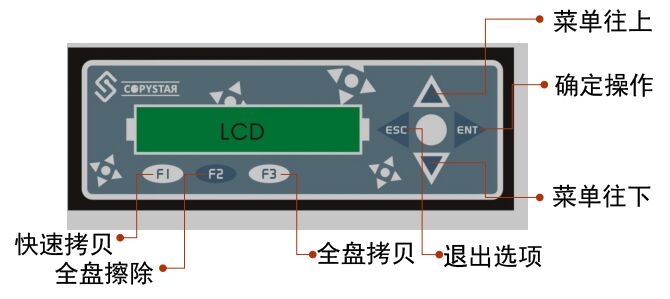 1对7口硬盘拷贝机系统批量拷贝复制