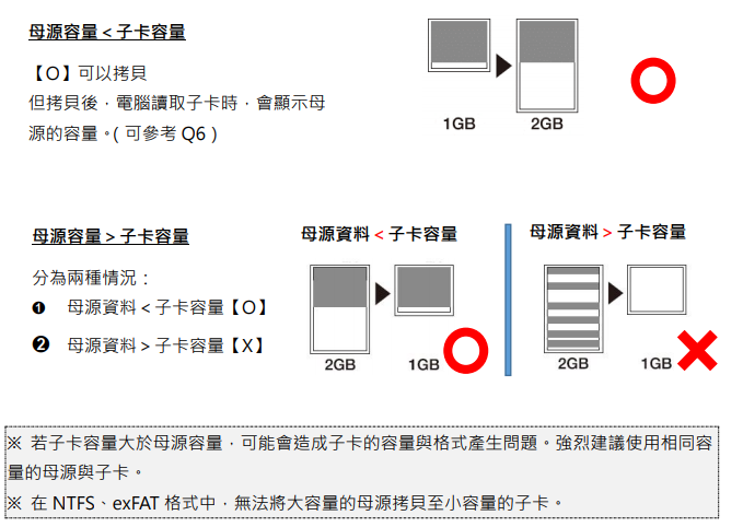 USB3.2拷贝机/USB-HDD)常见问题