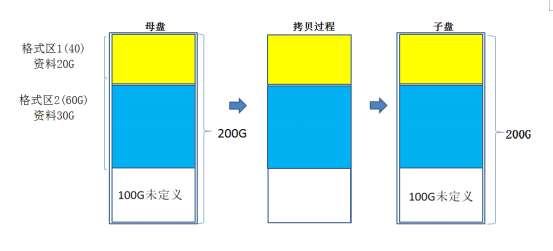 pcie专用硬盘拷贝机