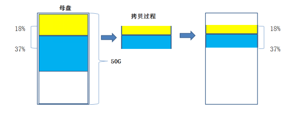 pcie专用硬盘拷贝机