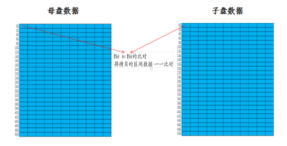 pcie专用硬盘拷贝机