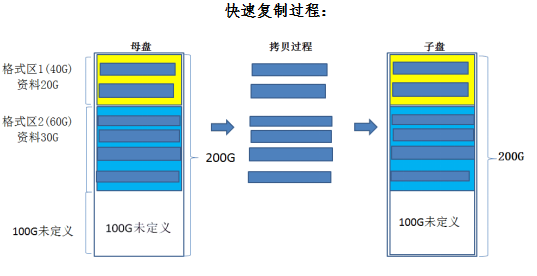 pcie专用硬盘拷贝机