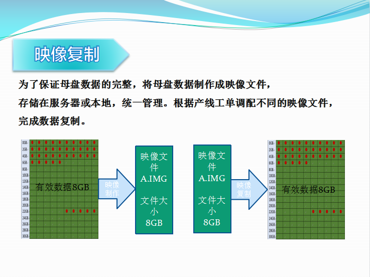 固态硬盘拷贝机-SATA&PCIe双协议接口