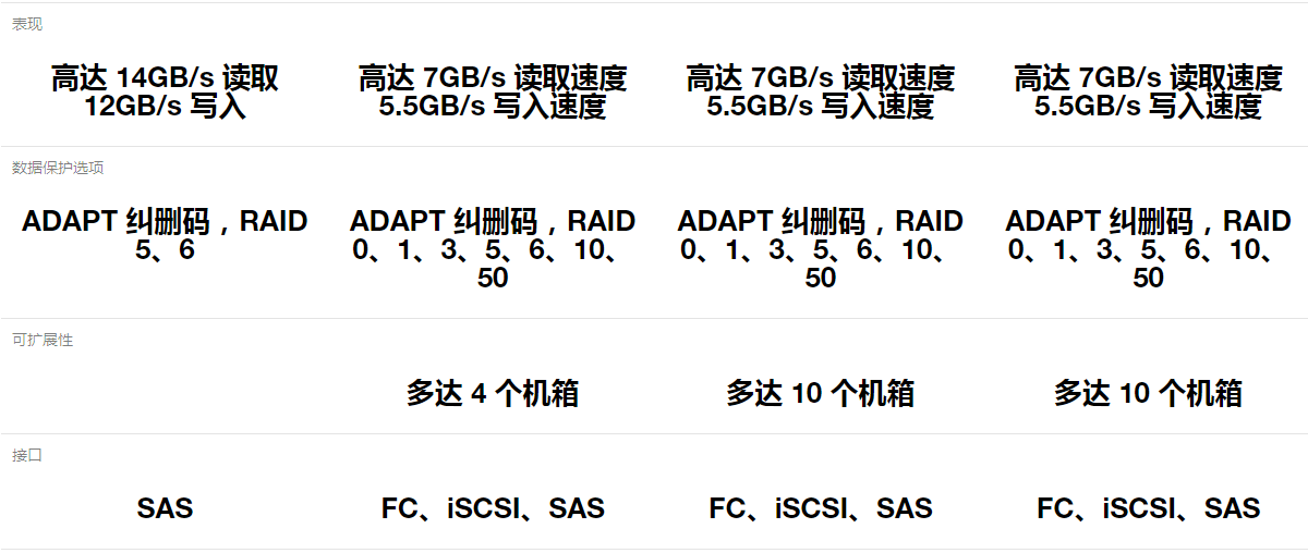 Exos 数据存储